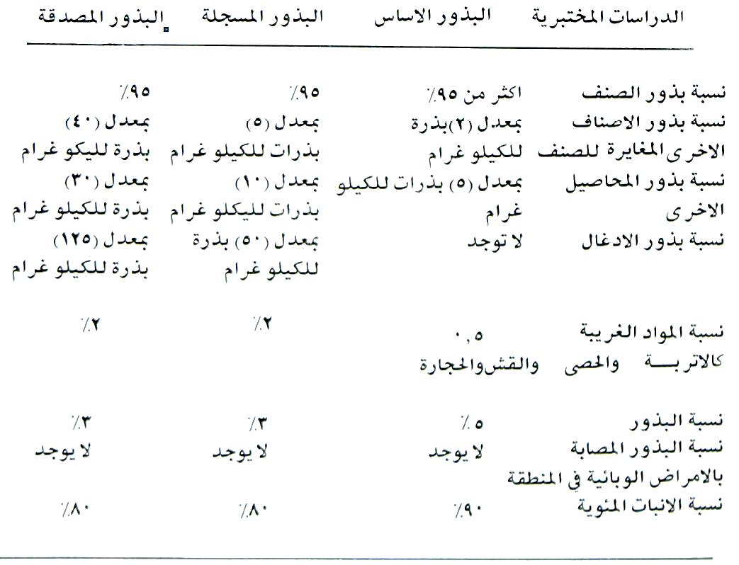 قبل ان تبدا البذور الانبات يجب ان